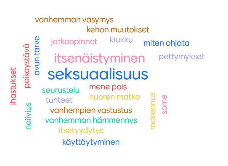 Sanapilvi, jossa on murrosikään liittyviä sanoja