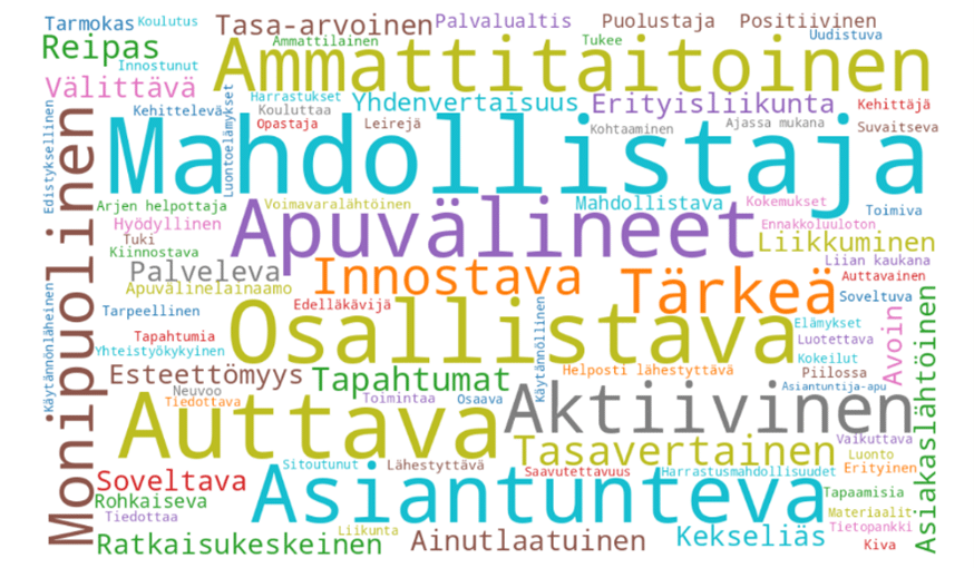 Sanapilvi, jossa on sanat tarmokas, koulutus, reipas, innostunut, välittävä, tasa-arvoinen, palvelualtis, puolustaja, positiivinen, tukee, uudistuva, ammattilainen, ammattitaitoinen, edistyksellinen, käytännönläheinen, kehittelevä, luontoelämykset, harrastukset, kouluttaa, opastaja, yhdenvertaisuus, leirejä, erityisliikunta, kohtaaminen, ajassa mukana, kehittäjä, suvaitseva, mahdollistaja, arjen helpottaja, voimavaralähtöinen, mahdollistava, kokemukset, toimiva, ennakkoluuloton, hyödyllinen, tuki, kiinnostava, liikkuminen, palveleva, innostava, tärkeä, liian kaukana, auttavainen, soveltuva, apuvälinelainaamo, tarpeellinen, edelläkävijä, tapahtumia, yhteistyökykyinen, monipuolinen, osallistava, esteettömyys, neuvoo, tiedottava, tapahtumat, toimintaa, osaava, käytännöllinen, helposti lähestyttävä, elämykset, luotettava, kokeilut, piilossa, asiantuntija-apu, avoin, asiakaslähtöinen, aktiivinen, vaikuttava, luonto, erityinen, tapaamisia, materiaalit, tietopankki, kiva, kekseliäis, asiantunteva, tasavertainen, aktiivinen, lähestyttävä, saavutettavuus, harrastusmahdollisuudet, ainutlaatuinen, ratkaisukeskeinen.